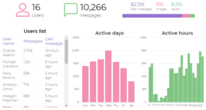 Interactive business dashboard created using JSCharting with multiple data visualization charts